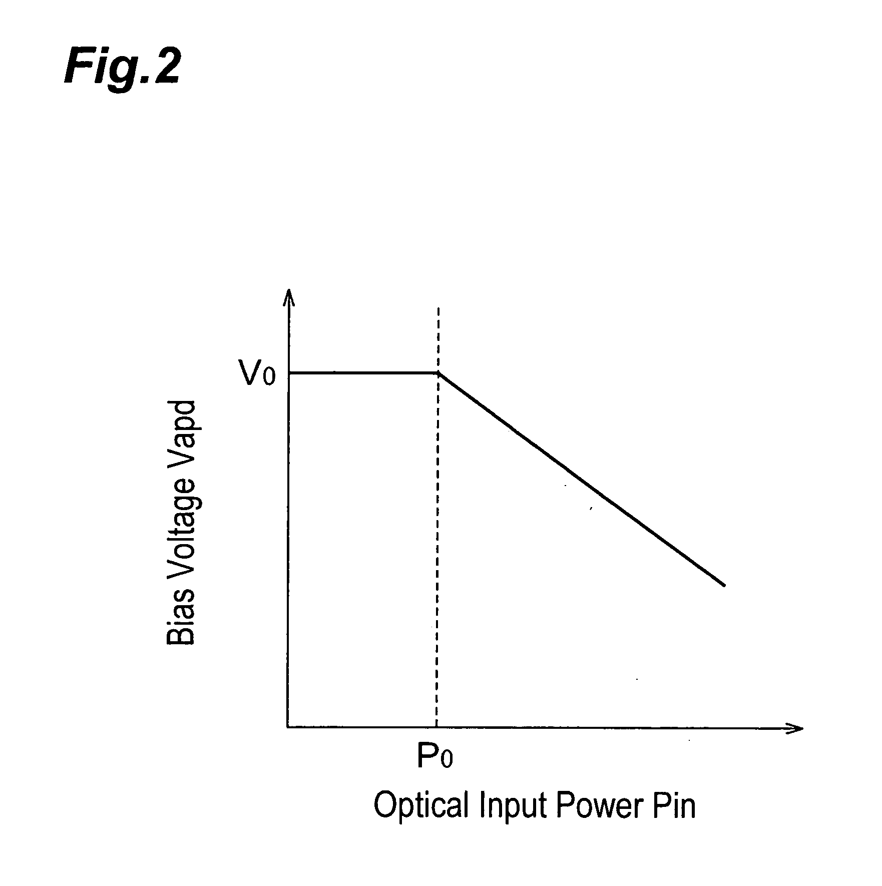 Optical receiver having bias circuit for avalanche photodiode with wide dynamic range