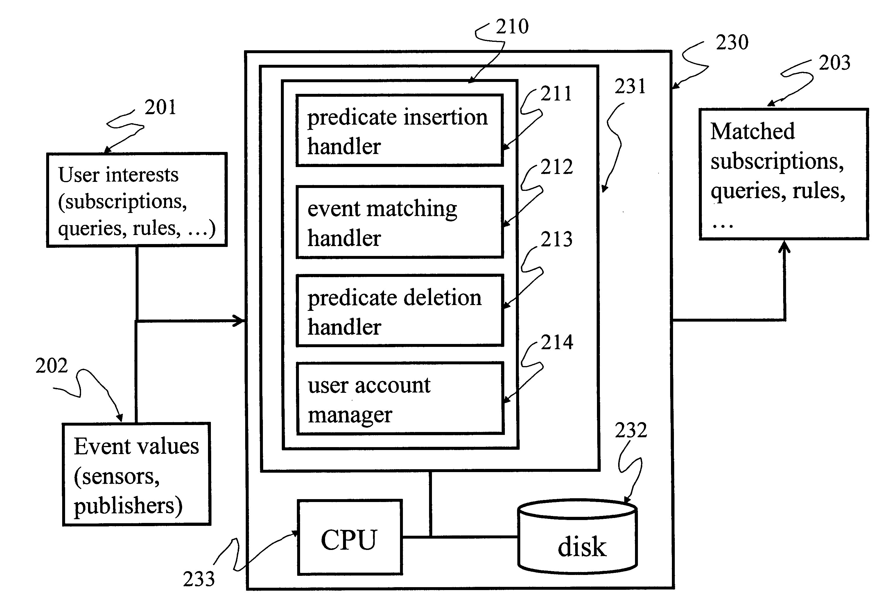 System and method for indexing queries, rules and subscriptions