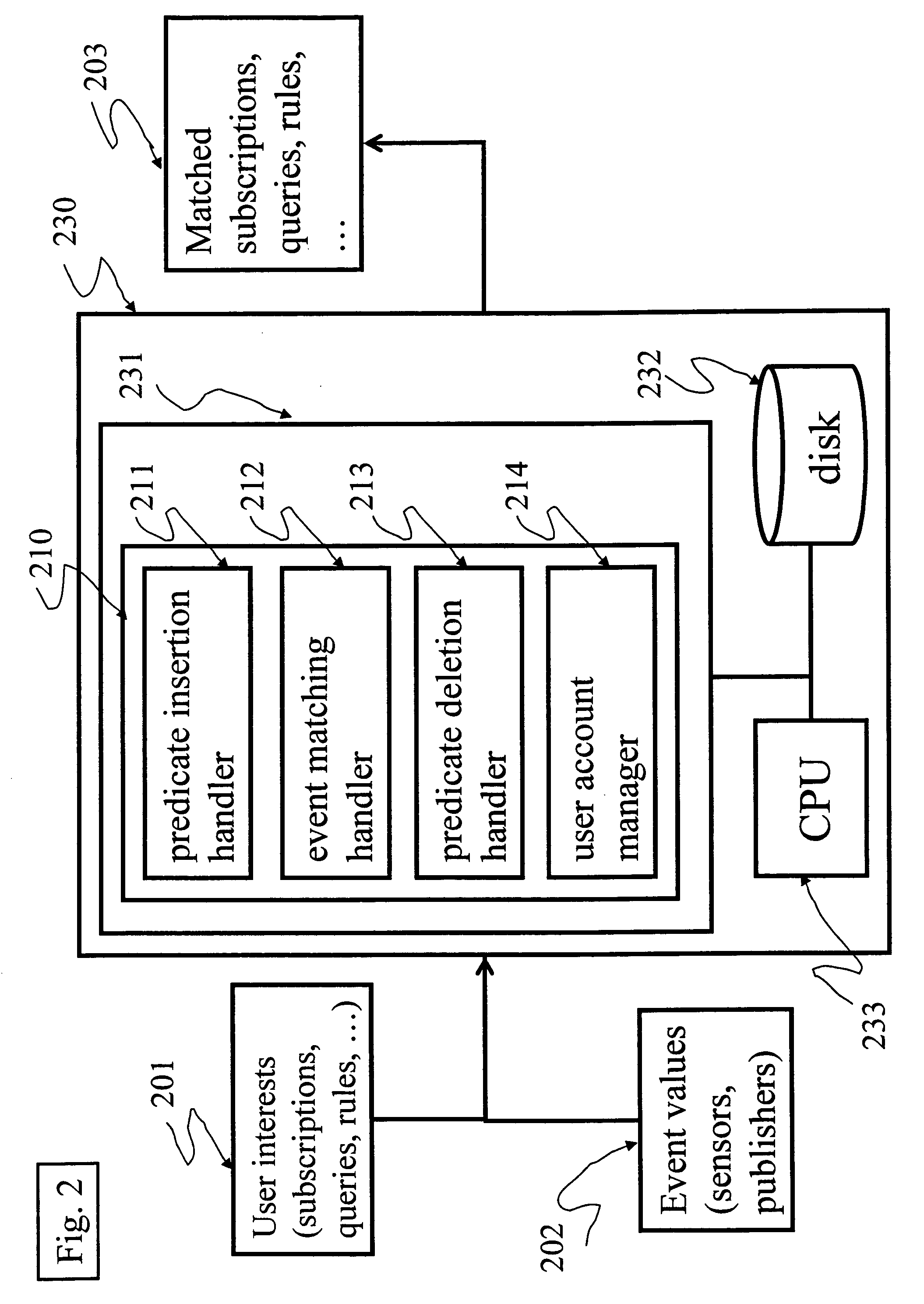 System and method for indexing queries, rules and subscriptions