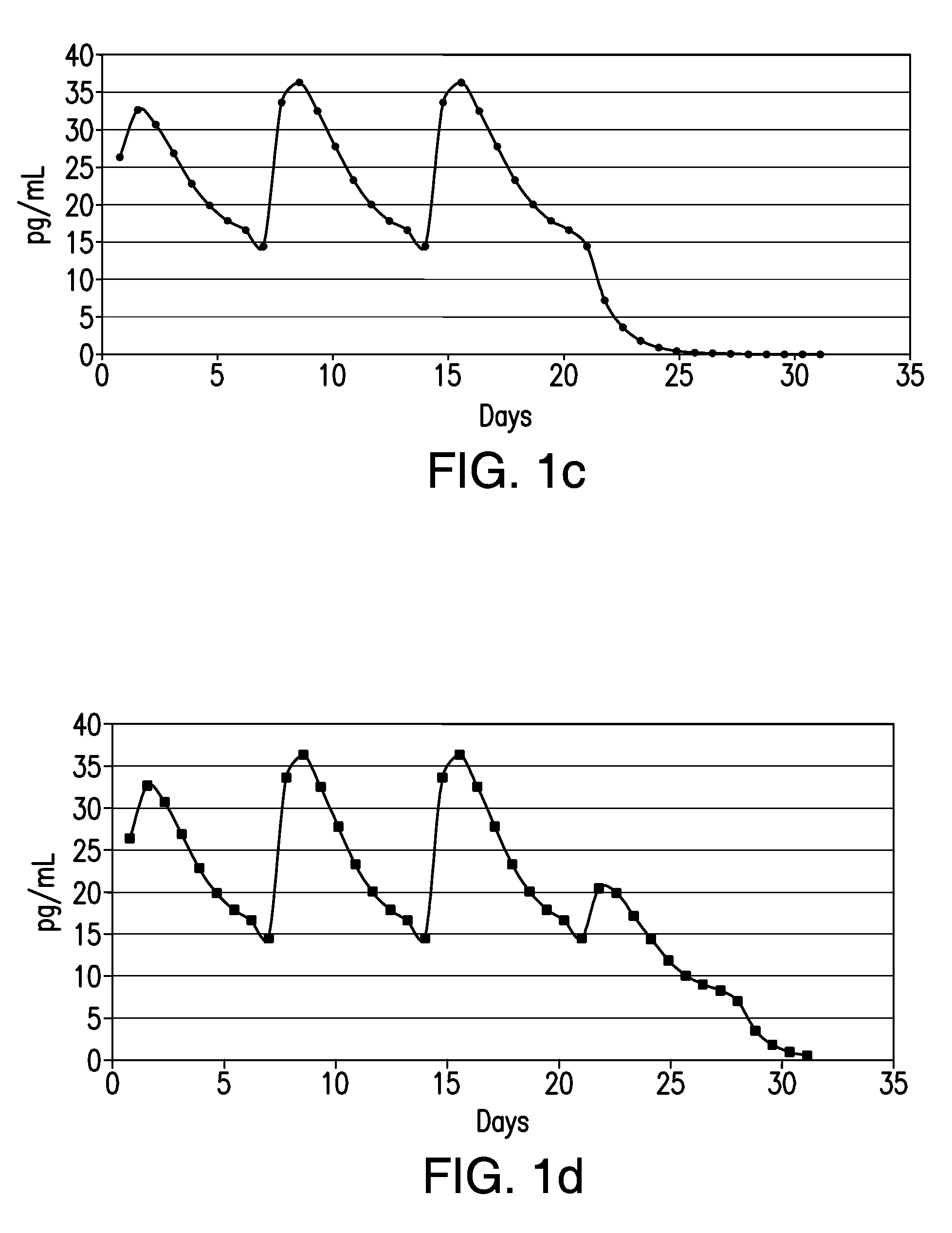 Contraceptive transdermal delivery of hormones