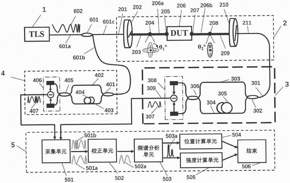 Distributed polarization crosstalk rapid measurement device based on optical frequency domain interference