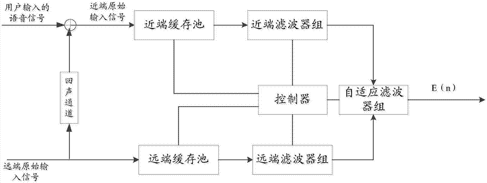 Echo eliminating method, device and system