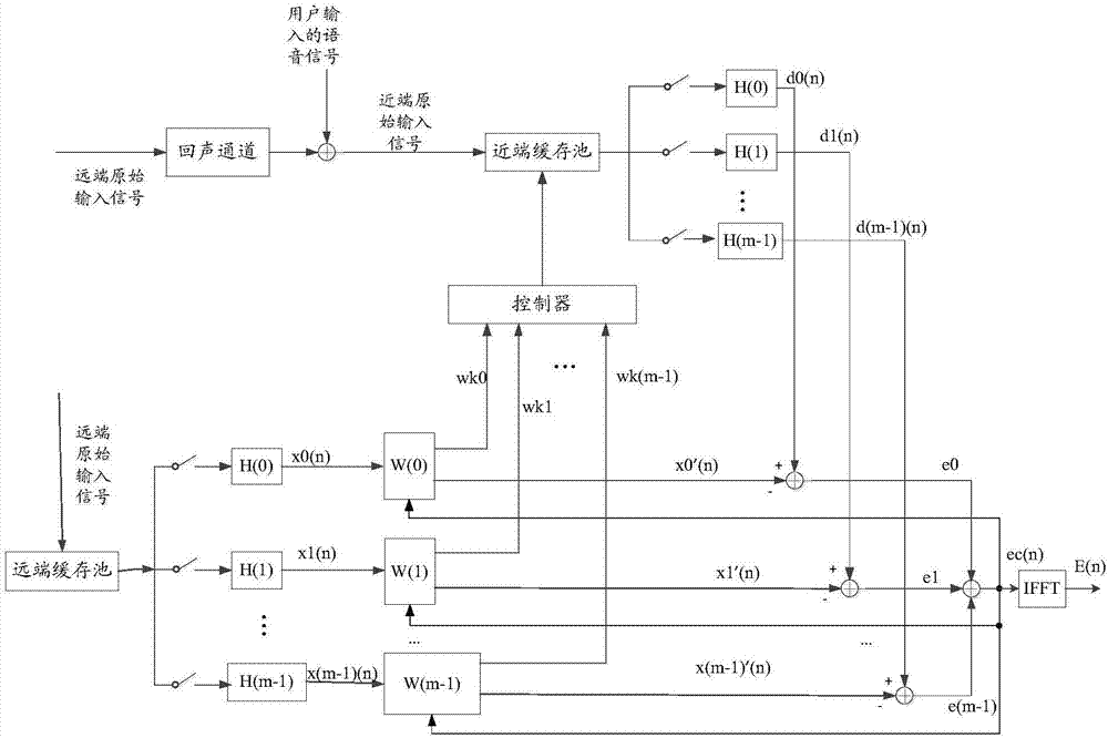 Echo eliminating method, device and system