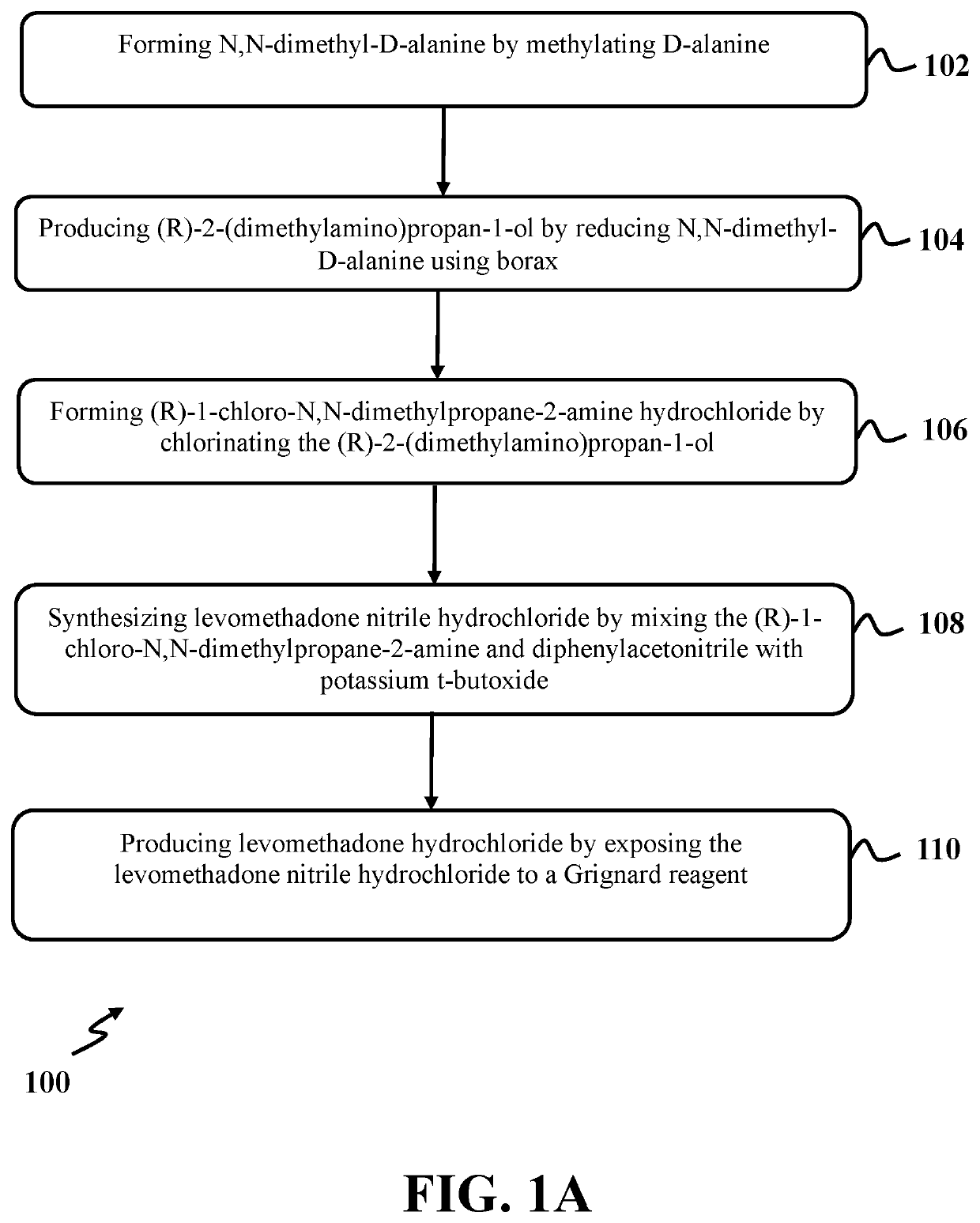 Synthesis of levomethadone hydrochloride