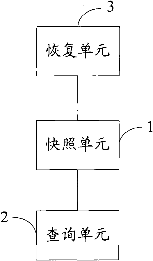 Data processing system and method