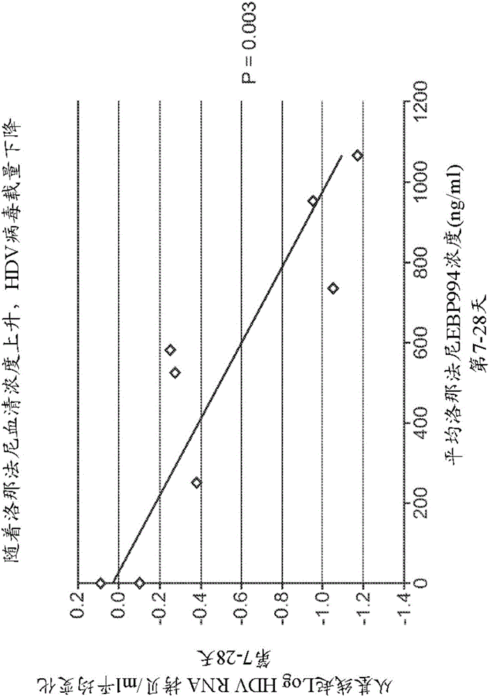 Treatment of hepatitis delta virus infection