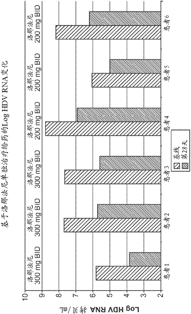 Treatment of hepatitis delta virus infection