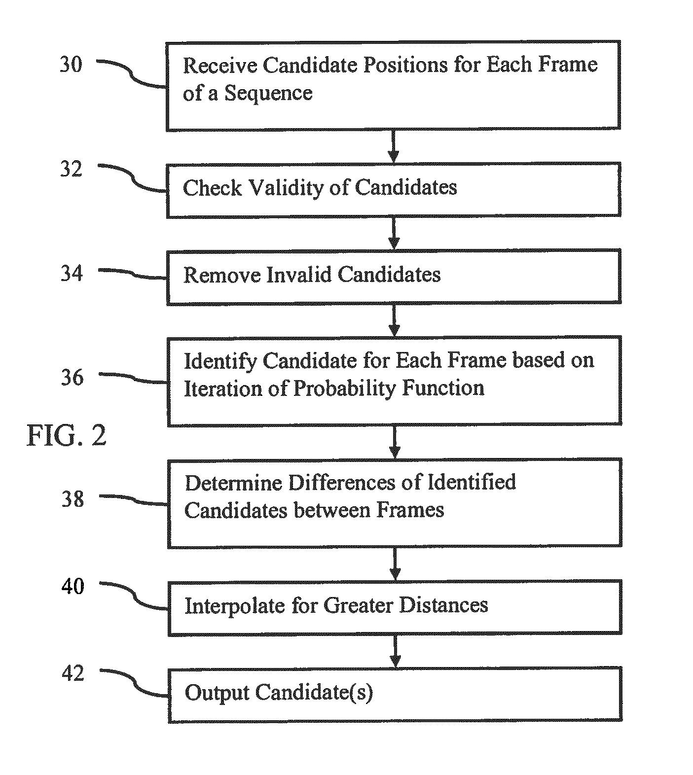 Optimization of multiple candidates in medical device or feature tracking