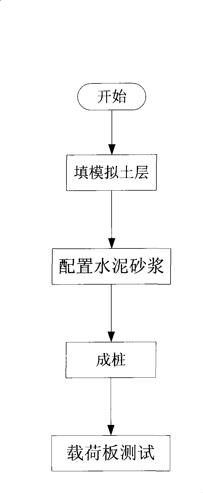 Pile-forming equipment and method of control modulus pile