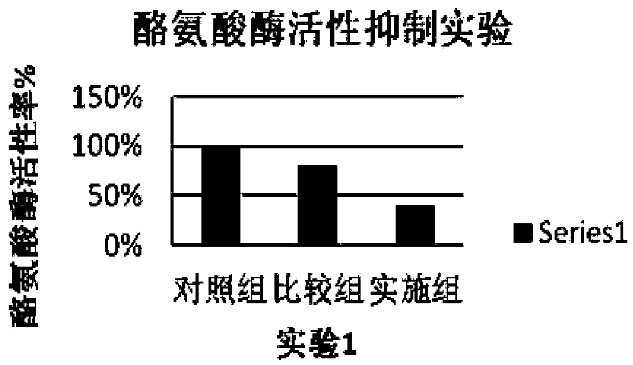 A composition with whitening effect and its application in cosmetics