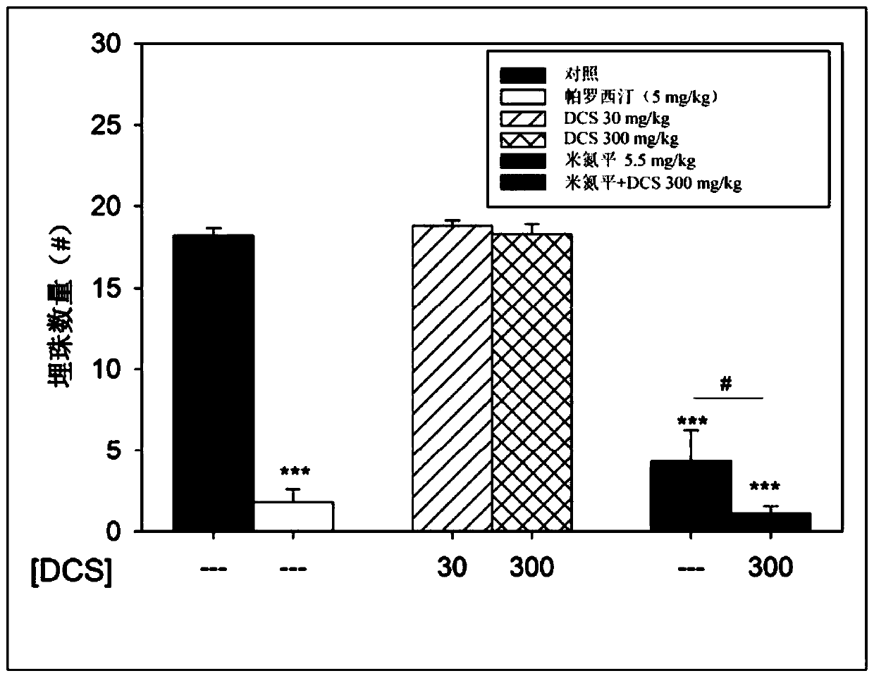 Combined therapy for n-methyl-d-aspartic acid receptor antagonist-responsive neuropsychiatric disorders