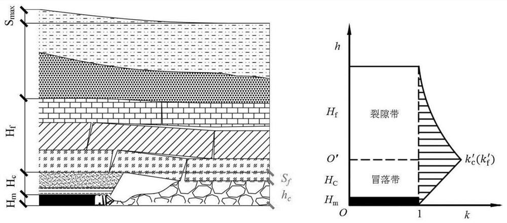 Abandoned flooded coal mine water heat storage potential calculation method