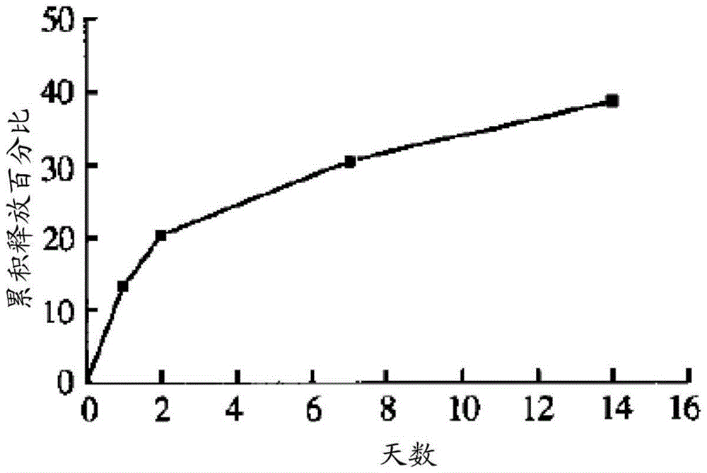 Biocomposite material, preparing method and use thereof