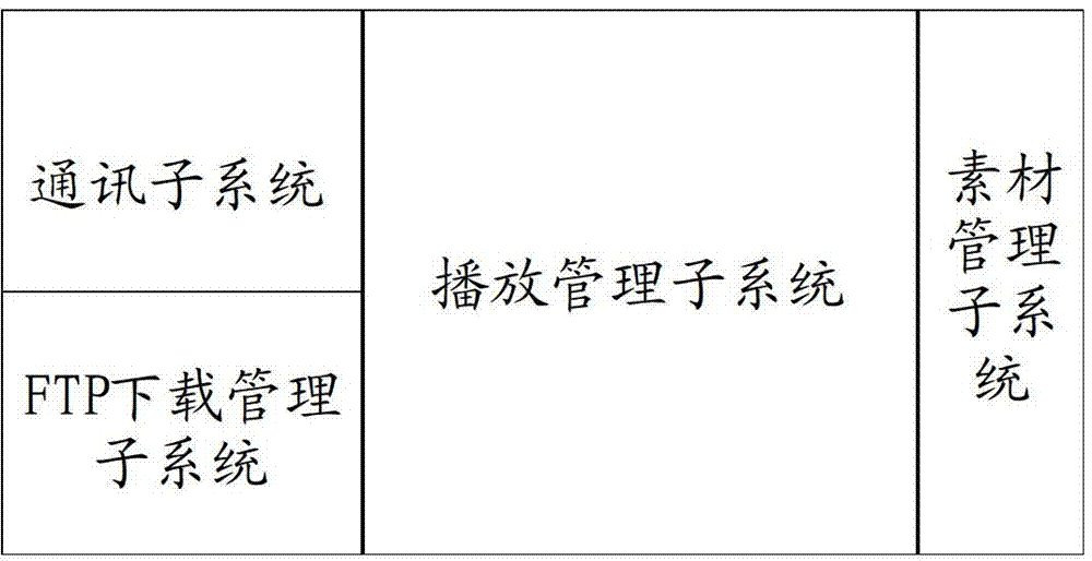 Qt-based multimedia networking information publishing terminal system