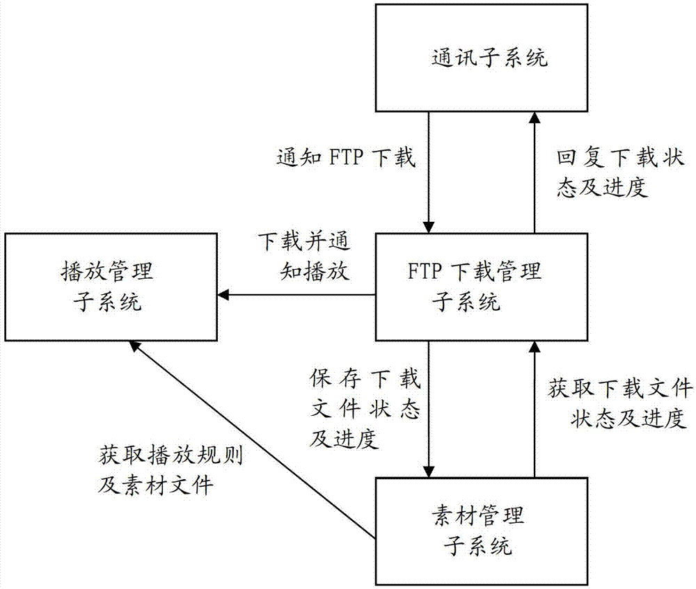 Qt-based multimedia networking information publishing terminal system