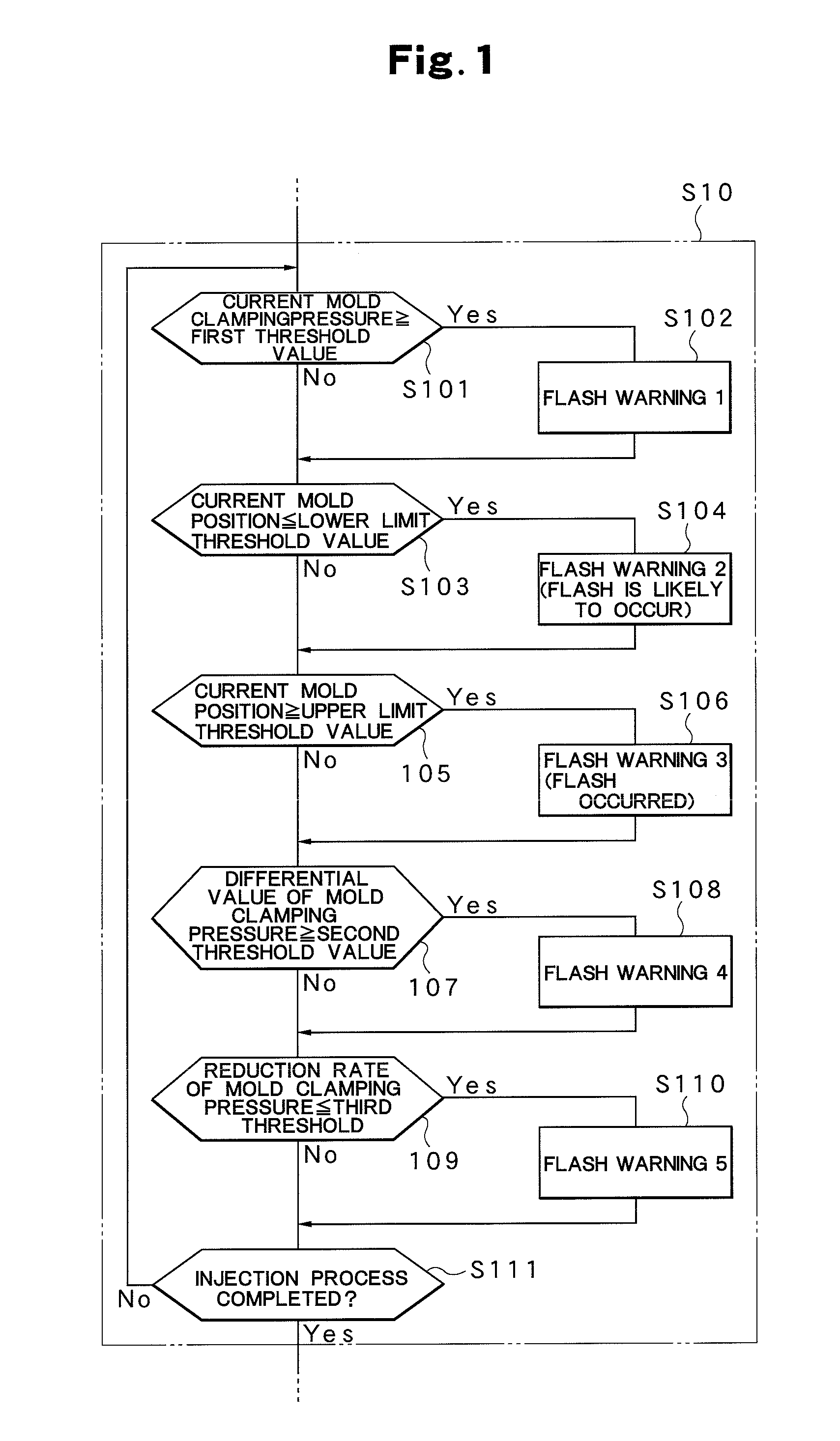 Method of setting mold clamping force of injection molding machine