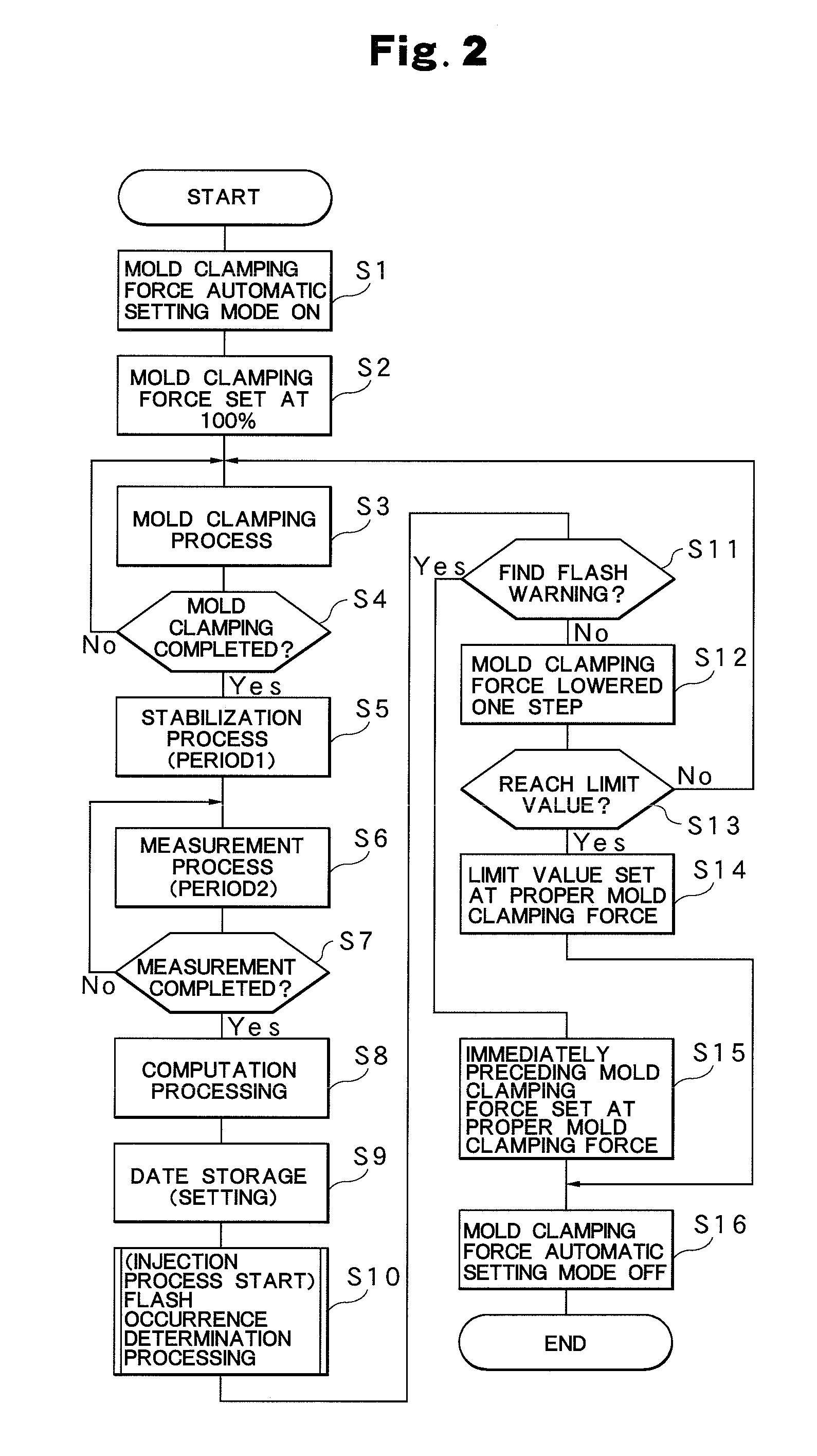 Method of setting mold clamping force of injection molding machine