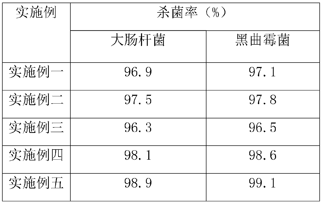 Anti-mildew and anti-bacterial environment-friendly coating