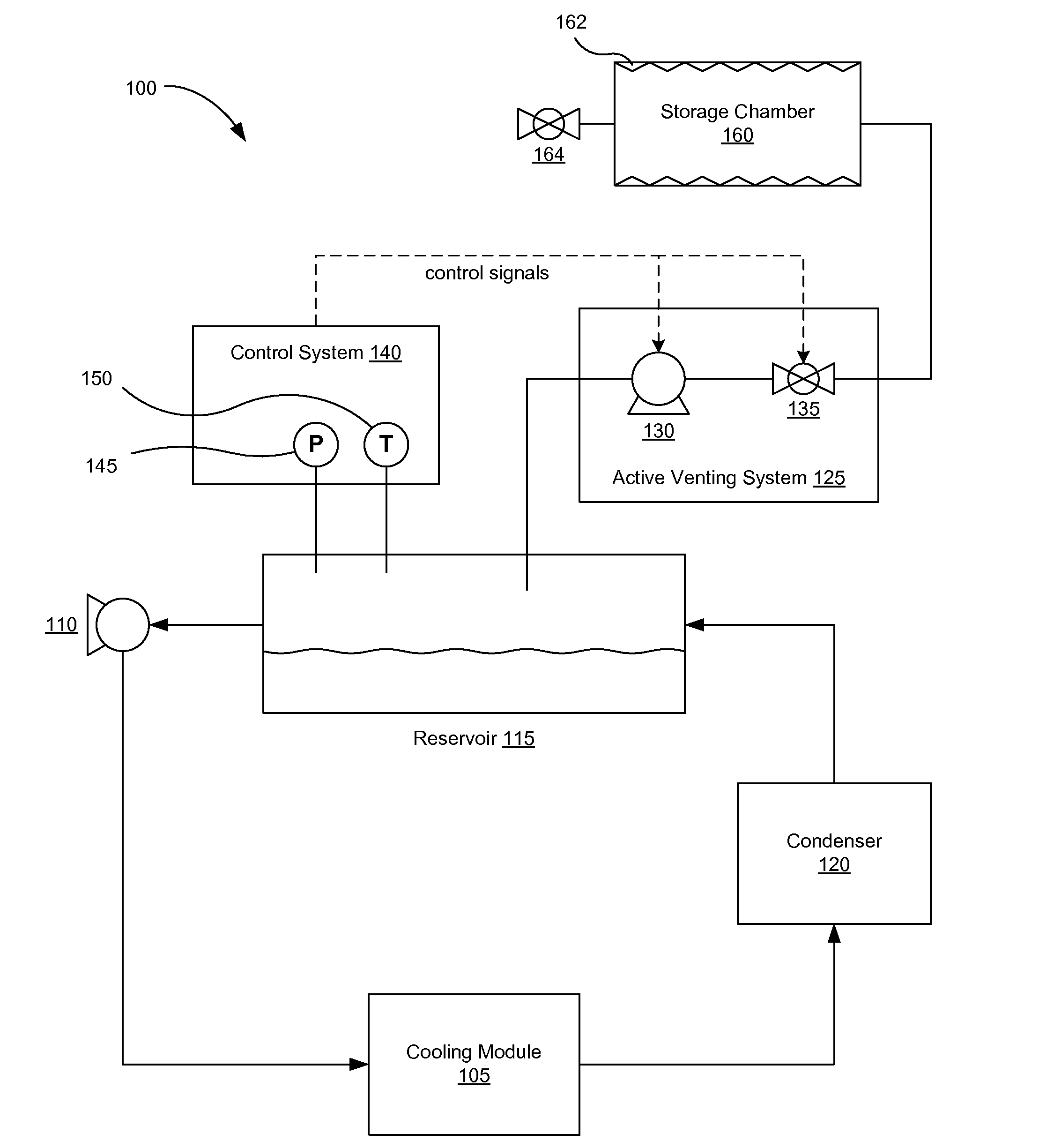 Automated Venting and Refilling of Multiple Liquid Cooling Systems