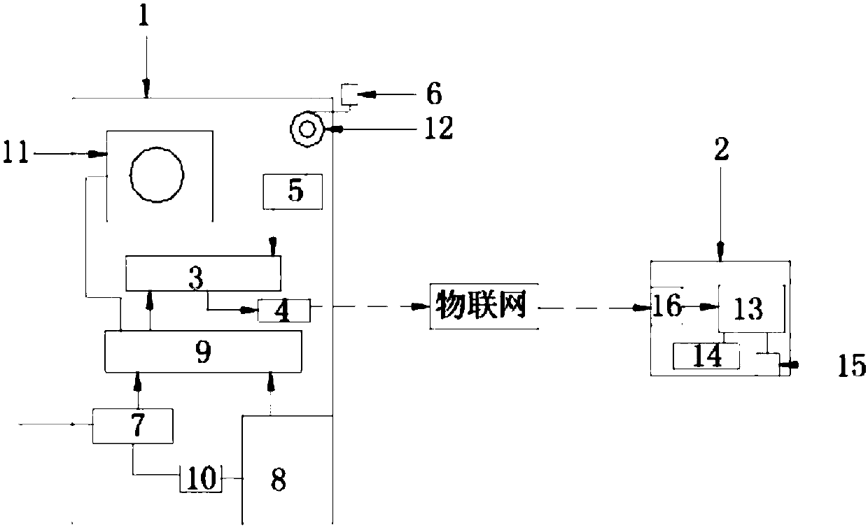 Sensor data forwarding device based on IoT (Internet of Things)