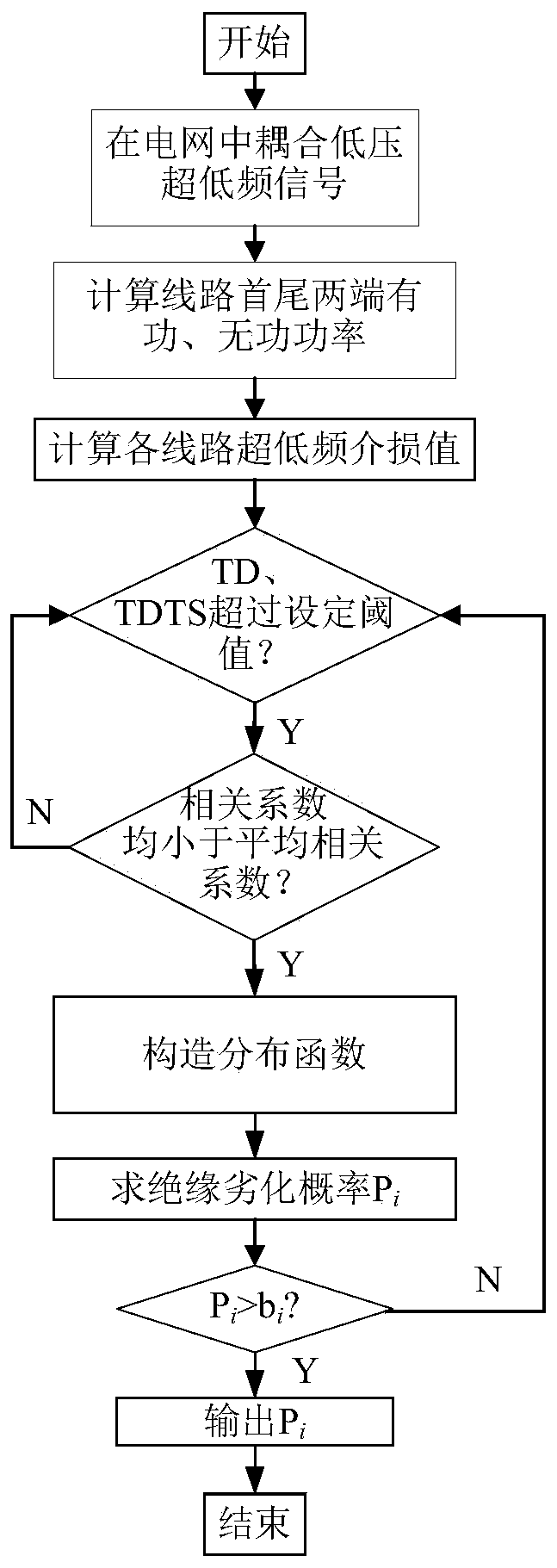 Cable insulation monitoring method and system based on high-voltage power frequency and low-voltage ultralow frequency