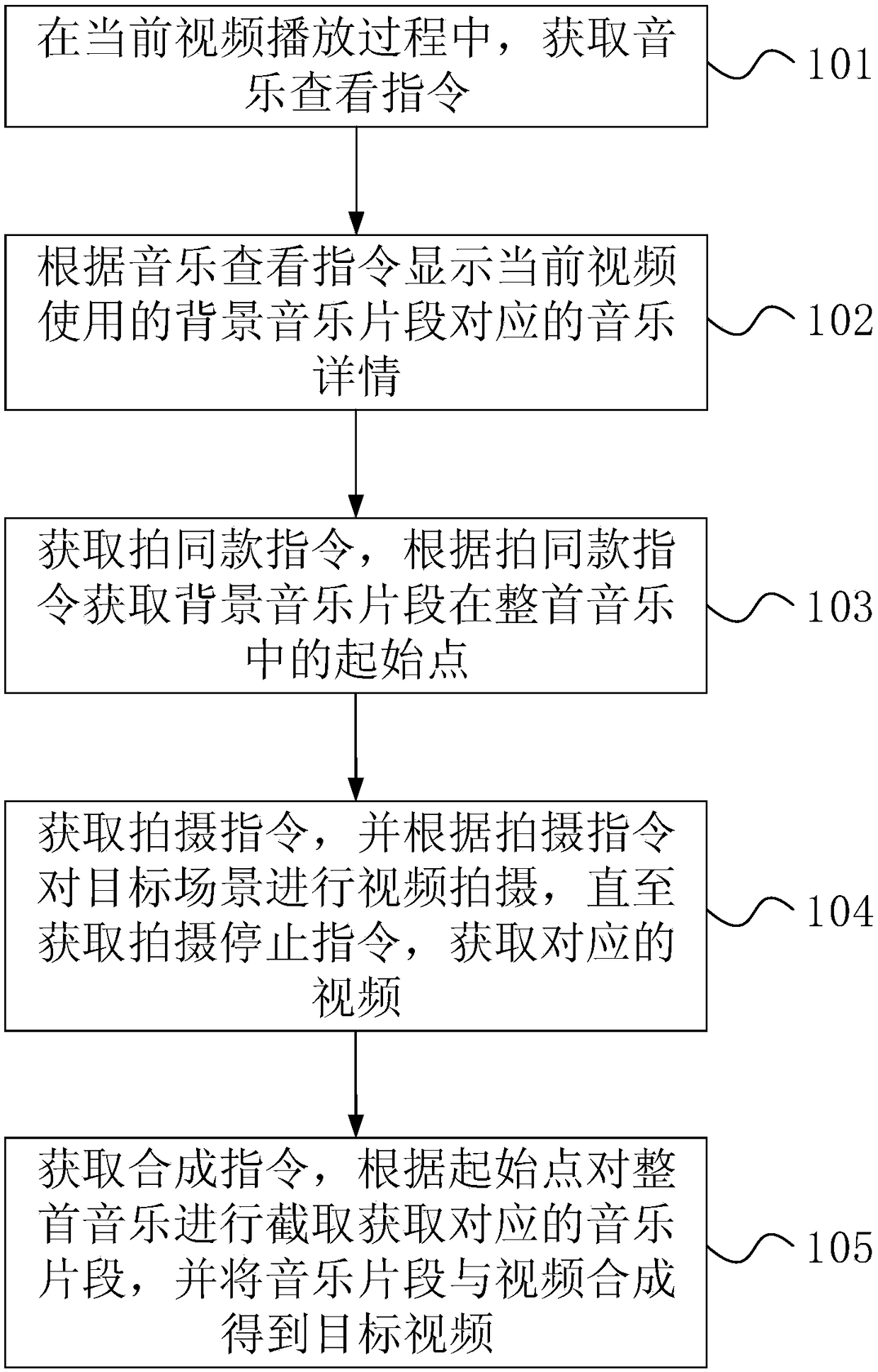 Method and device for selecting background music to photograph video, terminal device and medium