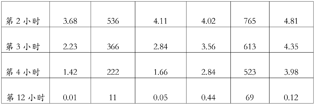 Purifying agent for indoor air and preparation method of purifying agent