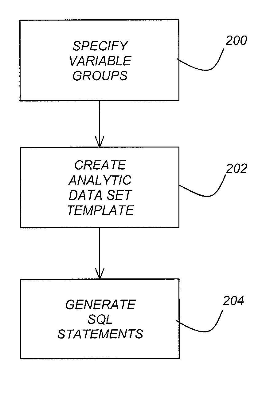 Analytic data set creation for modeling in a customer relationship management system