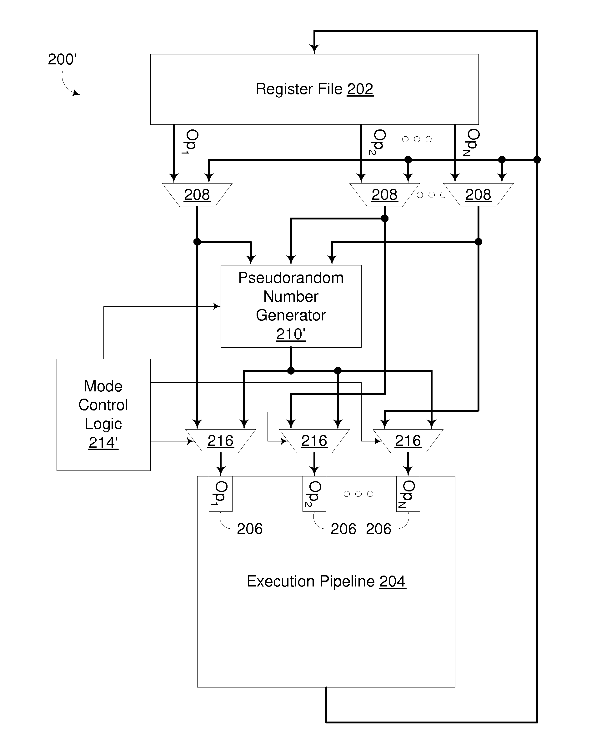 Execution Unit With Inline Pseudorandom Number Generator