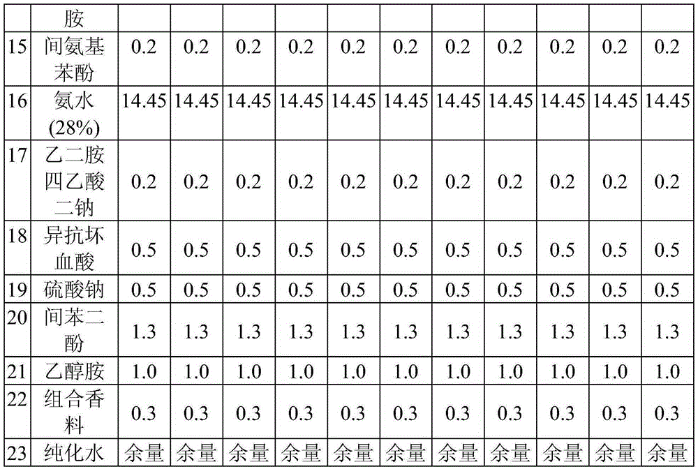 Oxidative hair dye composition