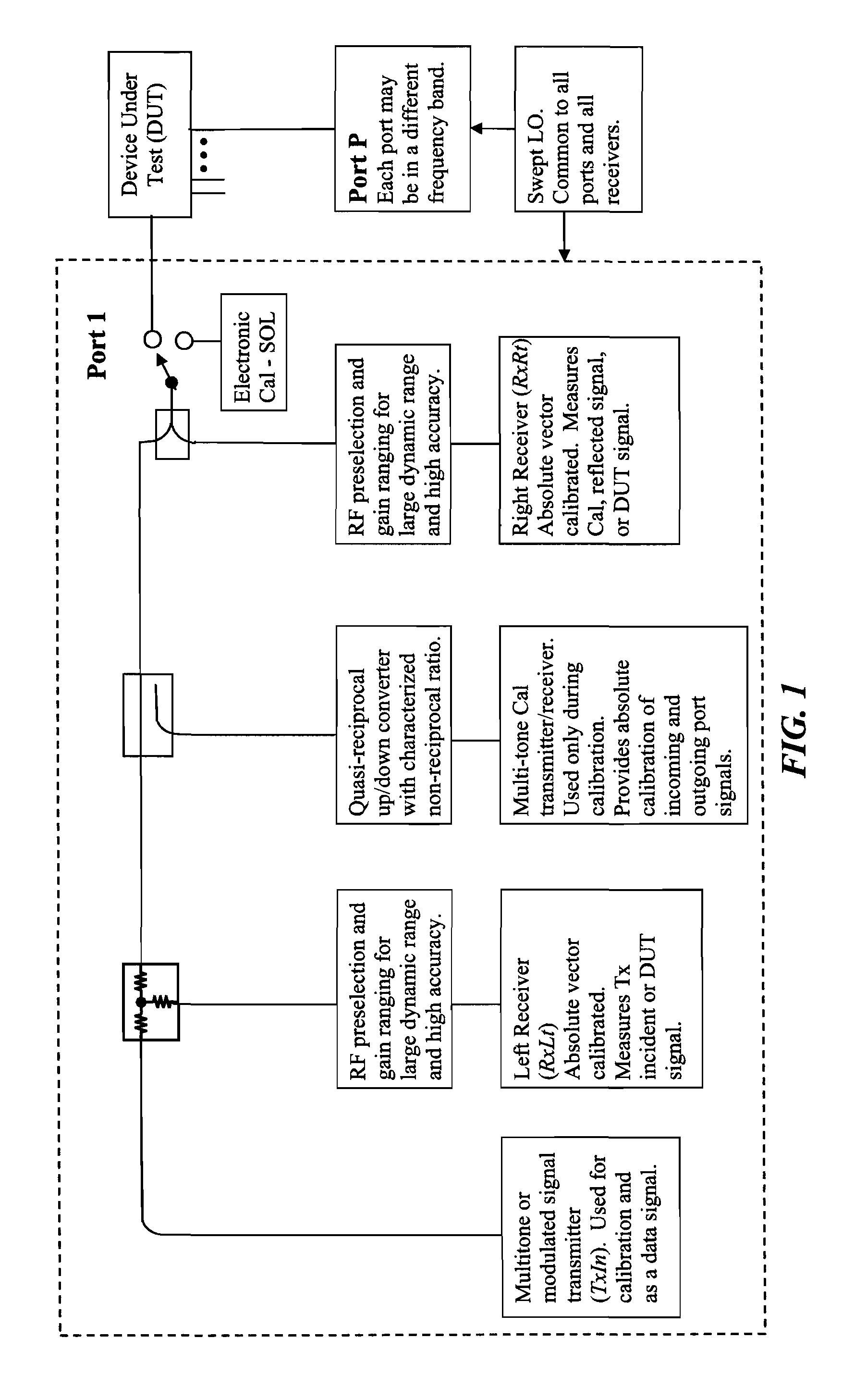 Vector signal measuring system, featuring wide bandwidth, large dynamic range, and high accuracy