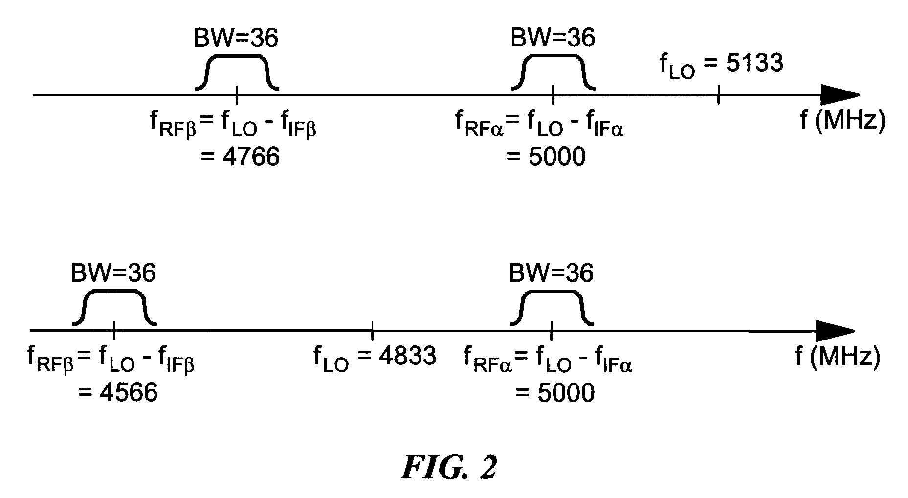 Vector signal measuring system, featuring wide bandwidth, large dynamic range, and high accuracy