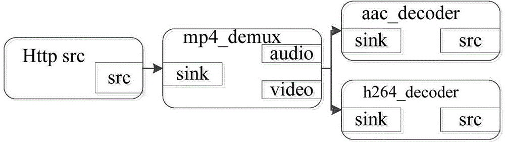 Video starting playing method and video starting device