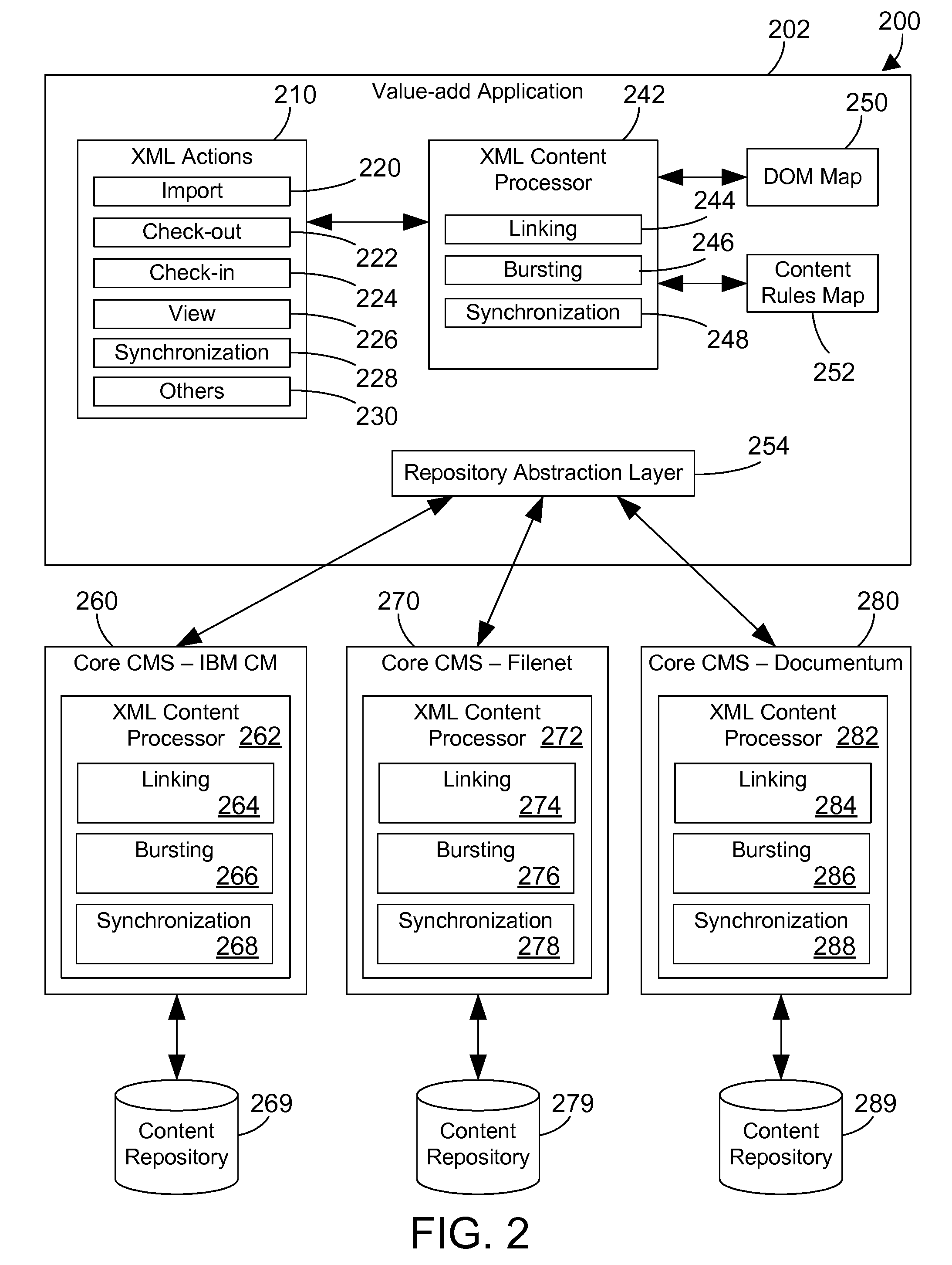 Tiered XML services in a content management system