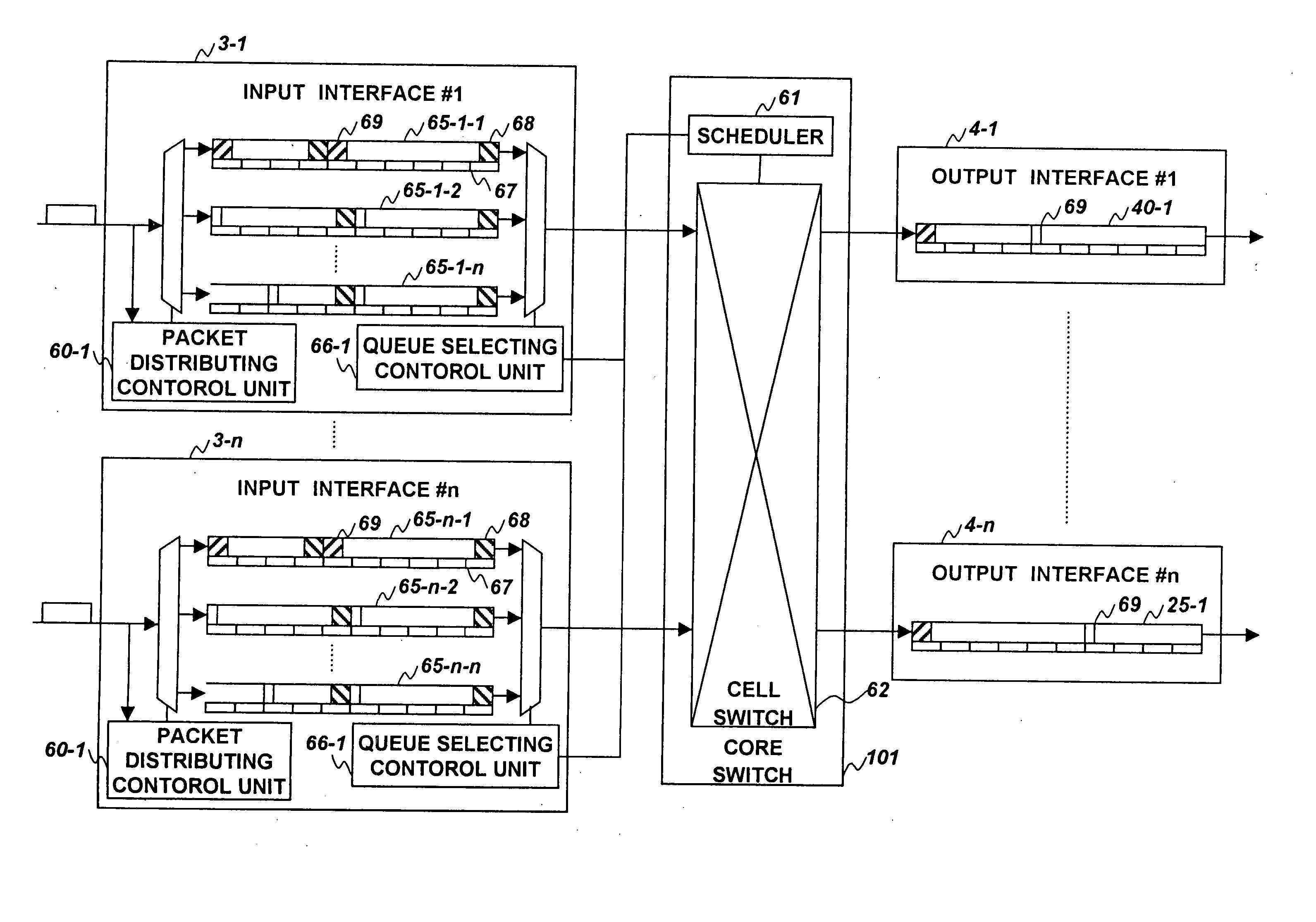 Variable length packet communication device