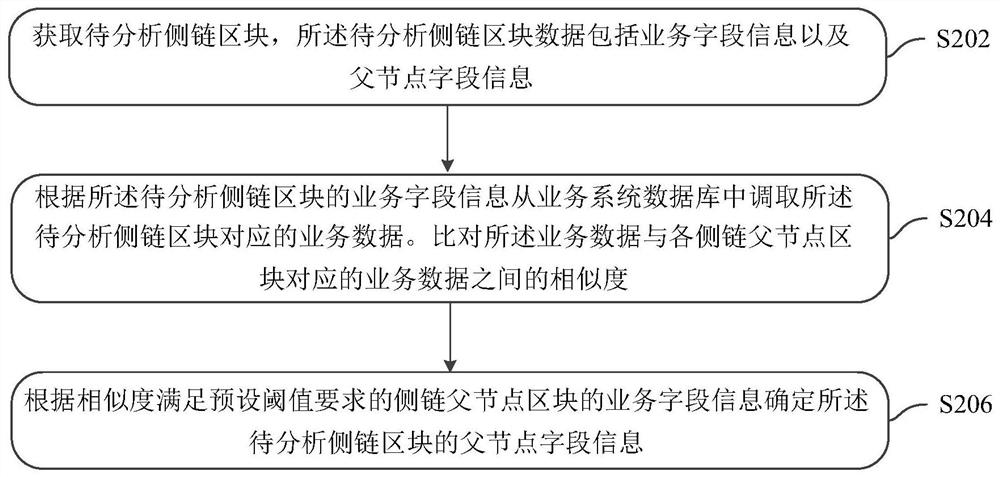 A data processing method, device and system