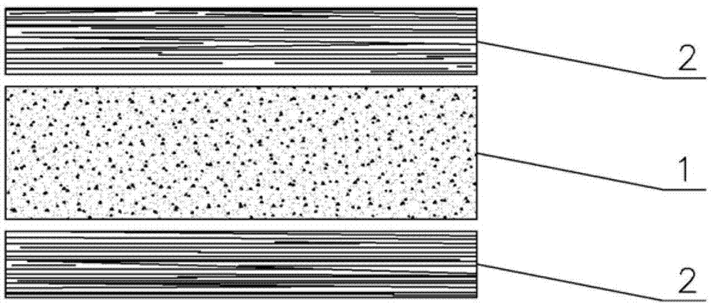 Composite structure plate of recombination bamboo wood and medium-density fiberboard and manufacture method thereof