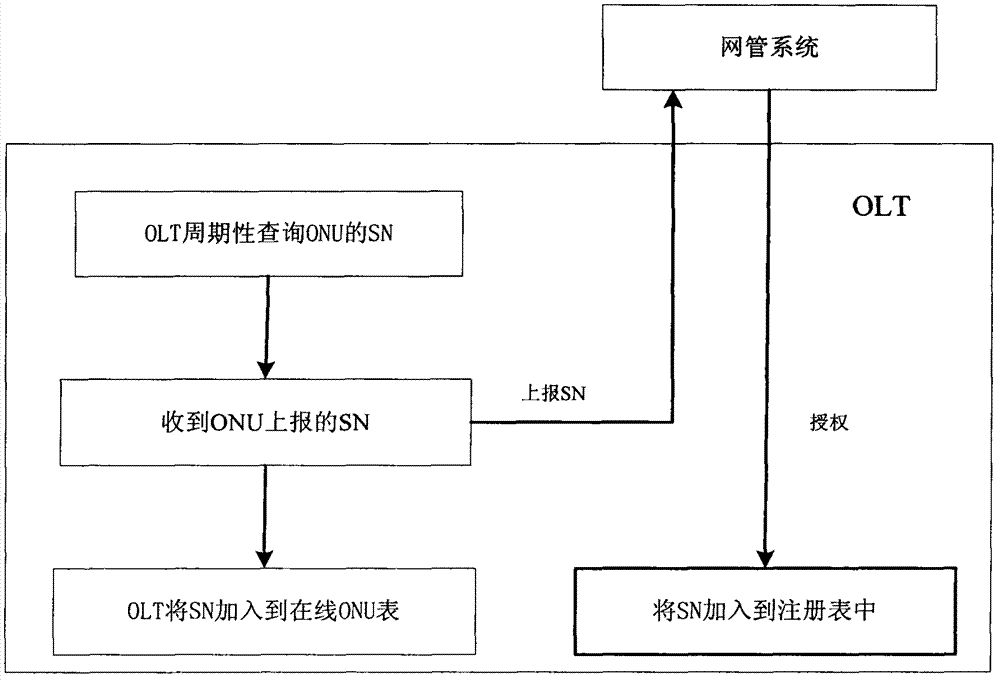 Method for isolating long-emitting optical network units (ONU) in gigabit passive optical network (GPON)