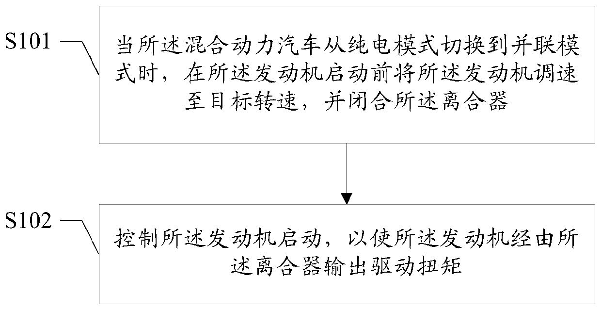 Engine control method and device of hybrid electric vehicle and hybrid electric vehicle