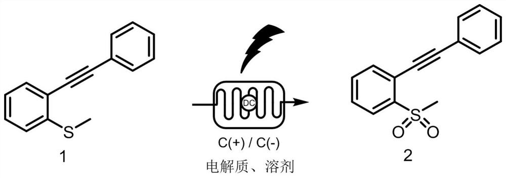 Method for continuously preparing 1-(methylsulfonyl)-2-(phenyl ethynyl) benzene by adopting electrochemical micro-channel