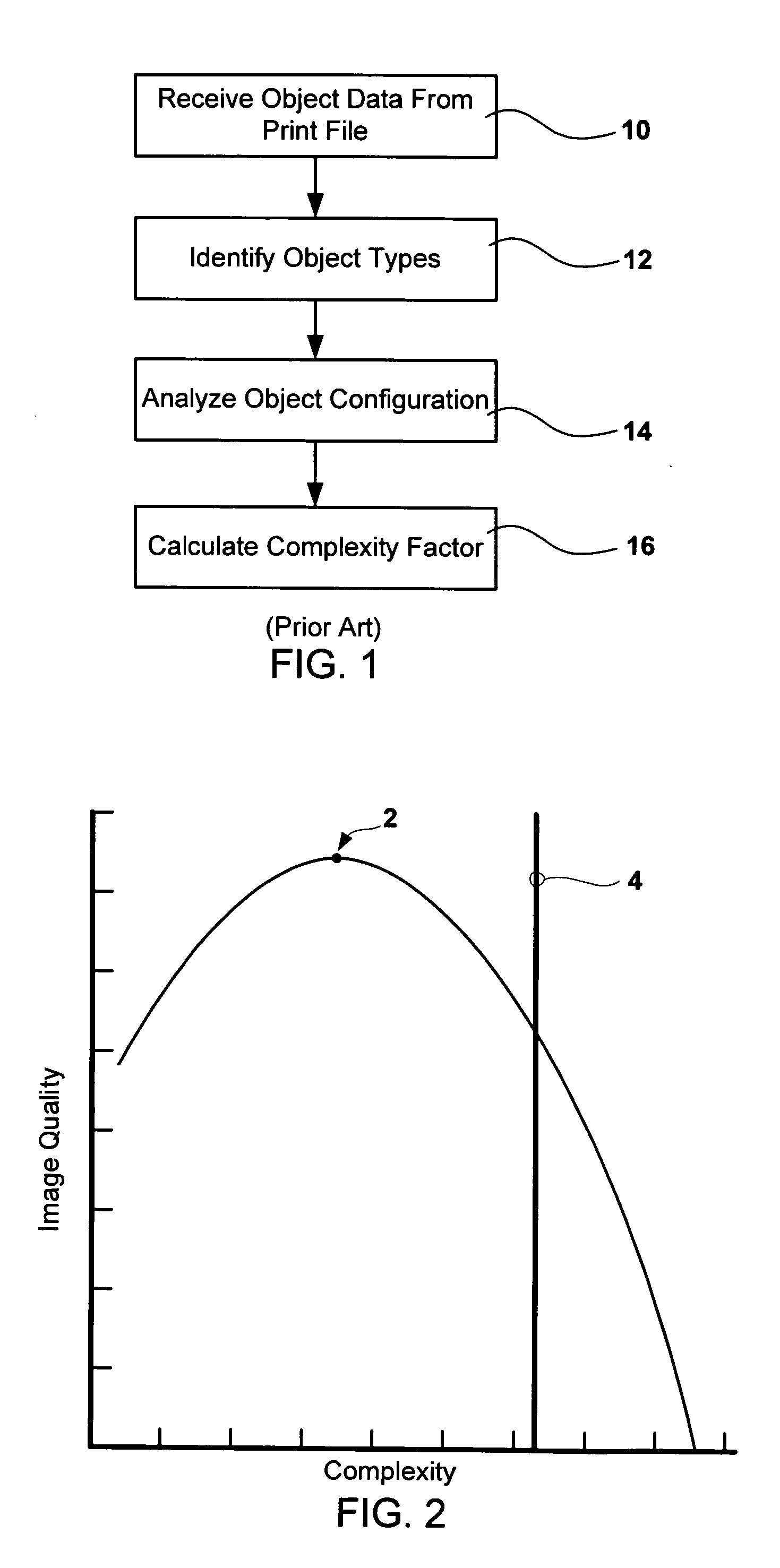 Methods and systems for complexity-based process blending