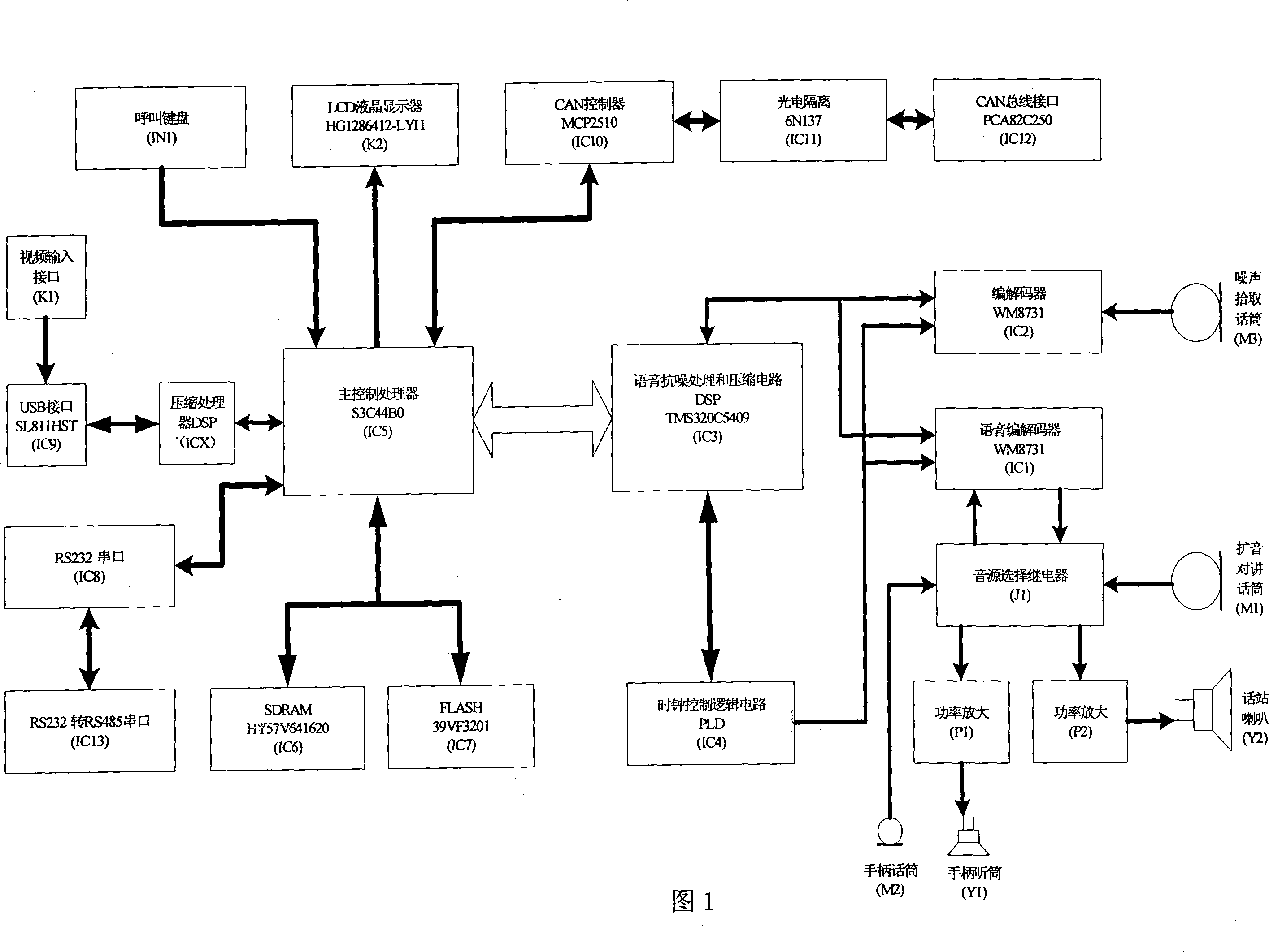 A bus-mode paging telephone