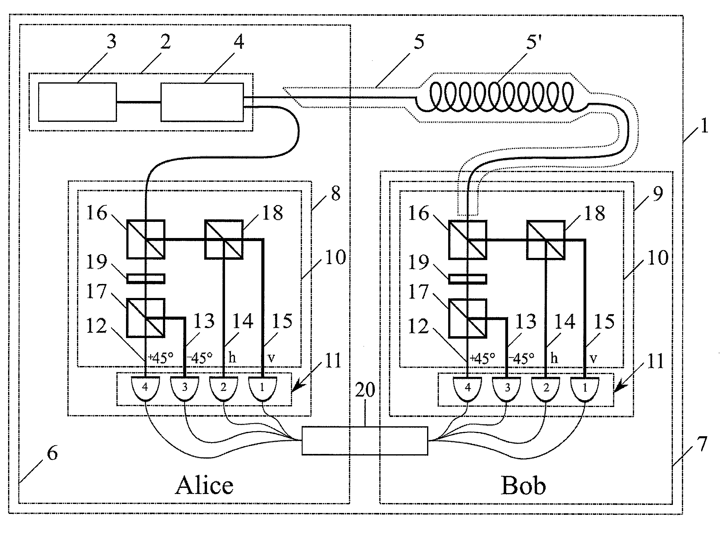 QKD Arrangement