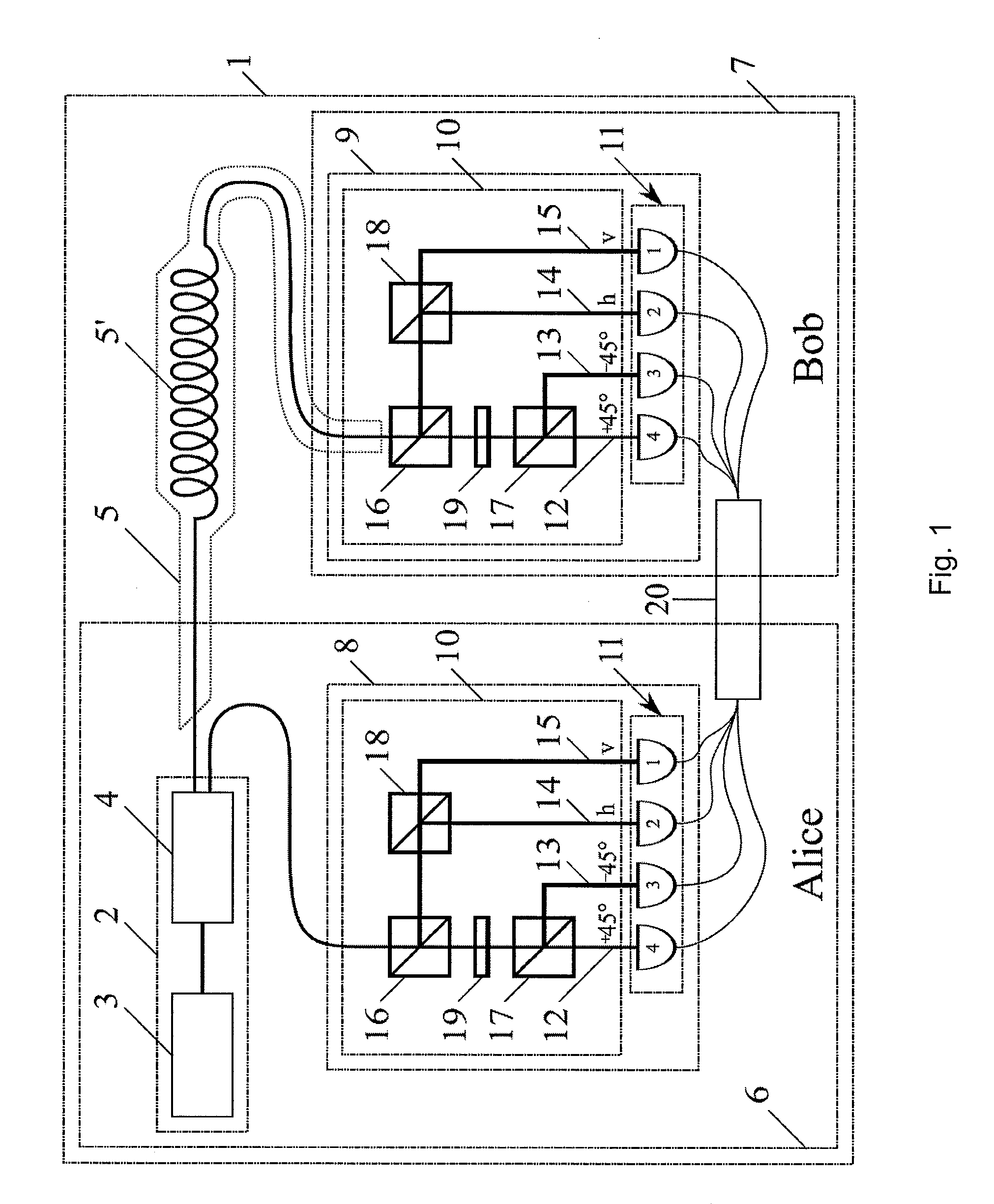 QKD Arrangement