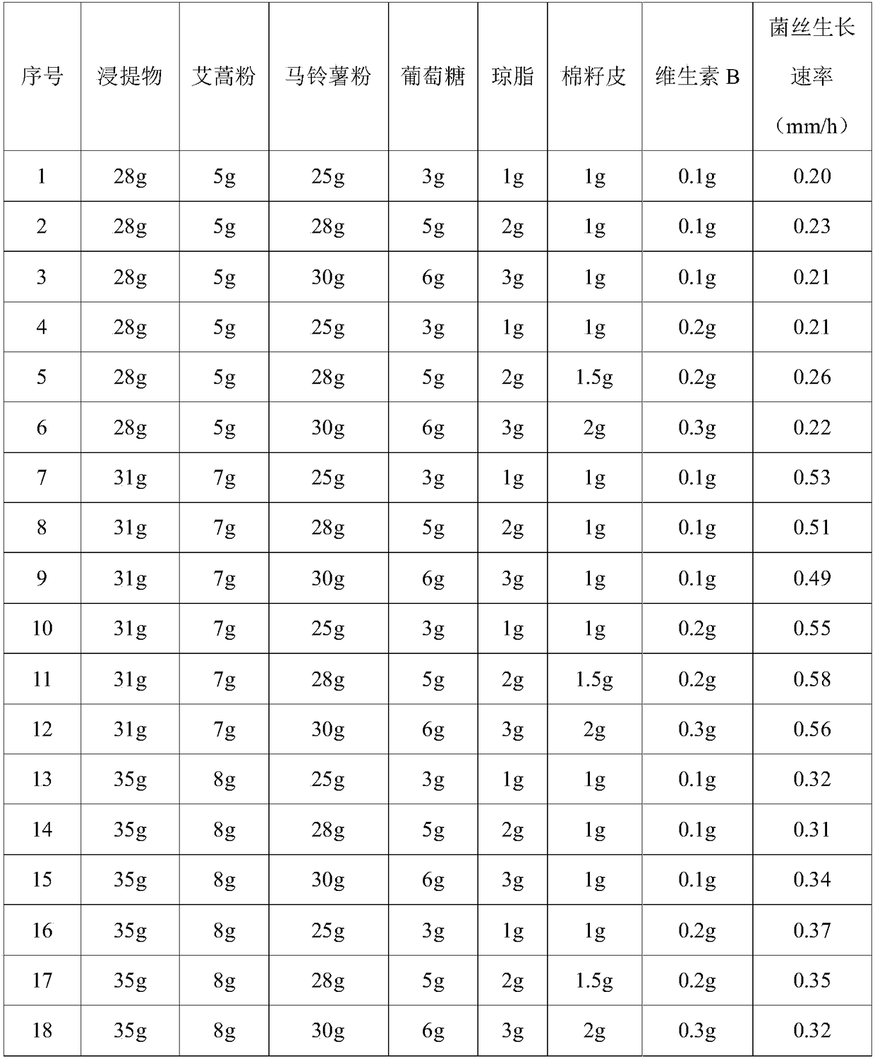 Separation and purification method for Russula depalleus (Pers.) Fr. spawns