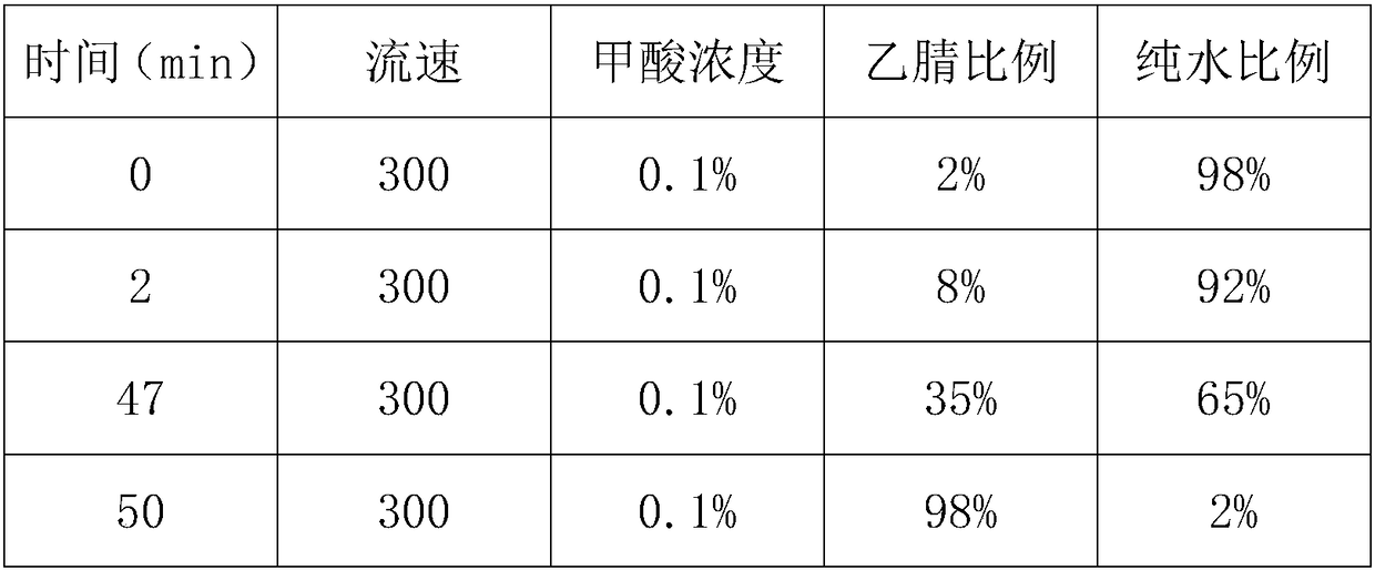 Ovarian-cancer marker detection kit based on PRM (Parallel Reaction Monitoring) detection and detection method