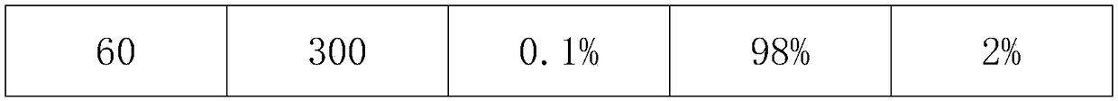 Ovarian-cancer marker detection kit based on PRM (Parallel Reaction Monitoring) detection and detection method