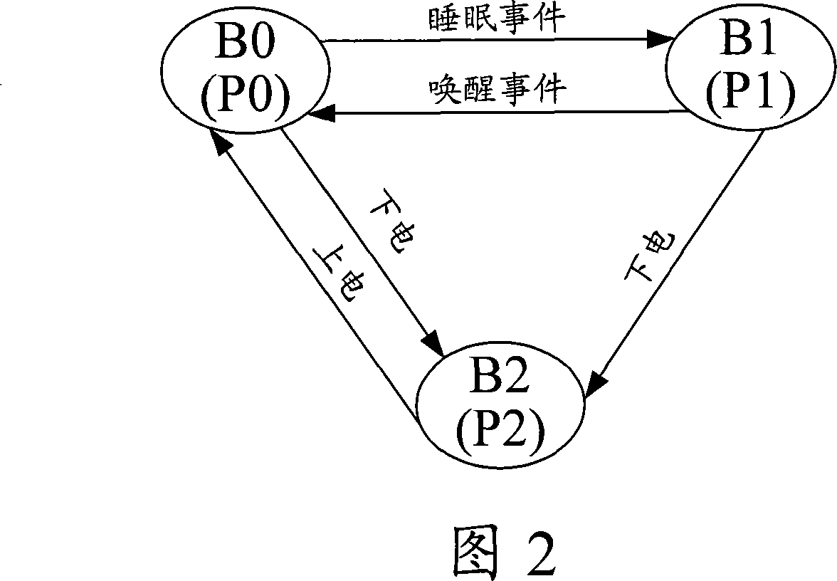 Power management method, system, main control board and intelligent interface board