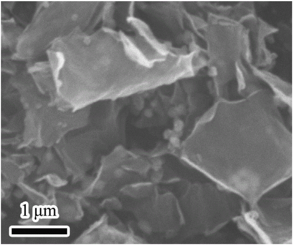 Preparation method of lithium ion battery cathode GO-PANI-Ni3S2 composite material