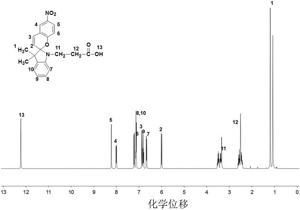 Application of high-strength light sensitive hydrogel in action of adjusting cell attachment